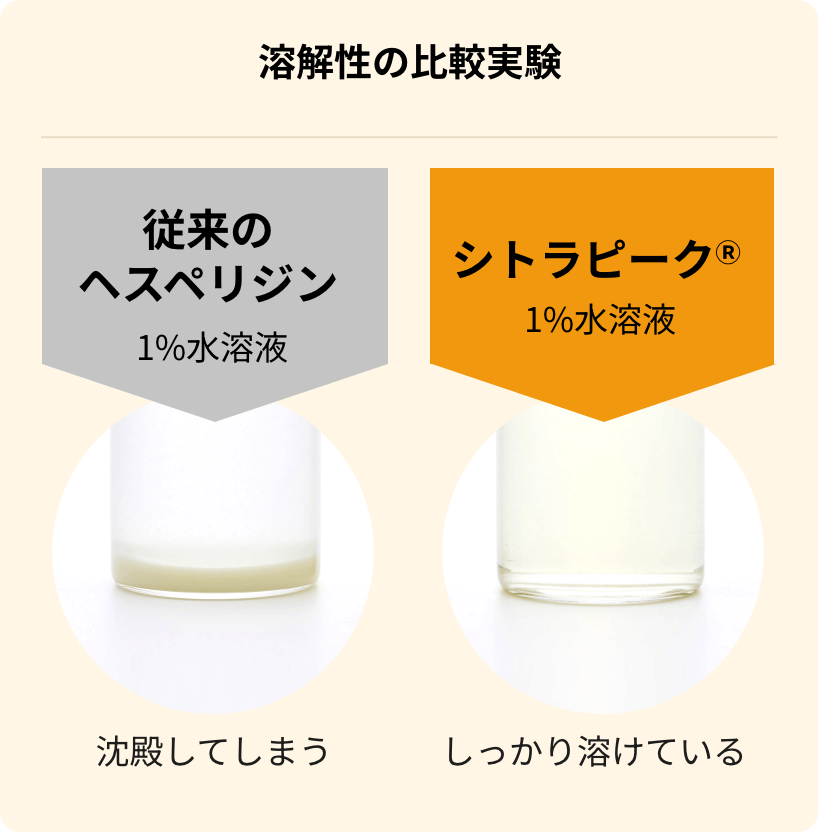 従来のヘスペリジンとシトラピーク®︎の溶解性の比較実験